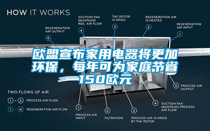 歐盟宣布家用電器將更加環(huán)保，每年可為家庭節(jié)省150歐元